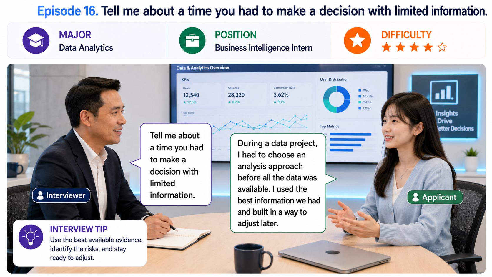 불완전한 정보로 결정한 경험 (Making Decisions with Limited Information)