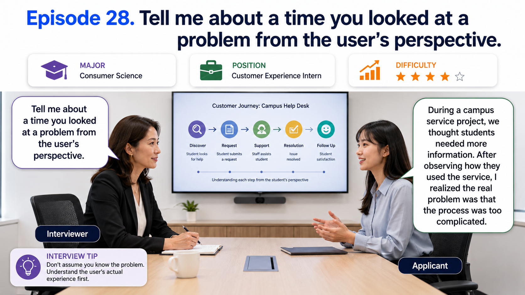 사용자의 관점에서 문제 바라보기 (Understanding the User